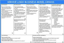 Business Model Workshop Jpg 800 543 Business Model Canvas Business Model Canvas Examples Customer Experience Design