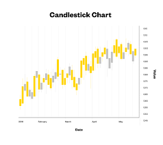 How To Read A Stock Chart Vice