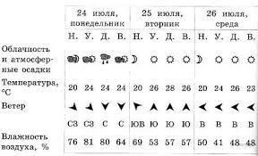 впр окружающий мир 4 класс варианты ответы 2019 25 вариантов Vpr 2021 Okruzhayushij Mir 4 Zadaniya Otvety Resheniya Obuchayushaya Sistema Dmitriya Gushina