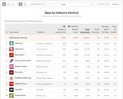 Chick Fil A App Campaign Analytics Show Just How Big A Win