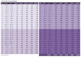 the mas kuripot 52 week money challenge earning 27k to