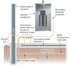 Pay Attention To This When Changing Copper To Pex Plumbing - Youtube