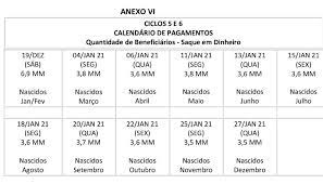 Seguem abaixo as datas do cronograma de saque da segunda parcela do auxílio emergencial de 2021 e o calendário de pagamento e saque da terceira rodada de pagamento do benefício deste ano: Caixa Tem Etapa De Pagamento Da Extensao Do Auxilio Emergencial