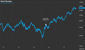 brazil bovespa index returns chart topforeignstocks com