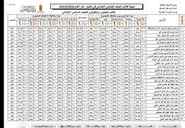 اعرف نتيجة الصف الخامس الابتدائي برقم الجلوس 2019 جميع المحافظات Ù†ØªÙŠØ¬Ù‡ Ø§Ù„ØµÙ Ø§Ù„Ø®Ø§Ù…Ø³ Ø§Ù„Ø§Ø¨ØªØ¯Ø§Ø¦ÙŠ Ù…Ø¯Ø±Ø³Ø© Ø§Ù„Ø­Ù…Ø±Ø§Ø¡ Ø§Ù„Ø§Ø¨ØªØ¯Ø§Ø¦ÙŠÙ‡ Facebook