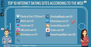 As a member of farmer dating, your profile will automatically be shown on related farmer dating sites or to related users in the network at no additional charge. Online Dating Site Scams Know The Warning Signs Le Vpn