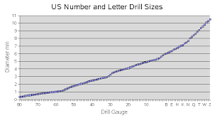 72 Paradigmatic Reamer Hole Size Chart