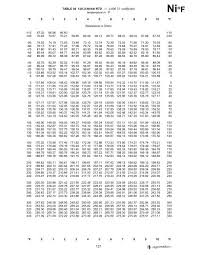 120 Ohm Nickel Rtd 0 00672 Coefficient Degree Fahrenheit