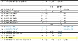 日誌 大坪數輕簡約宅的裝修進化史 築悅設計 持續更新 空間設計與裝潢 居家討論區 mobile01 construction unit the unit sheet music