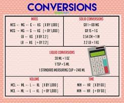 A Nurse S Ultimate Guide To Accurate Drug Dosage Calculations Nursebuff Nurseguide Drugdosagecalculations Medical Math Nursing Math Nursing School Studying