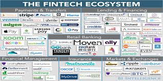 Pin Auf Insurtech