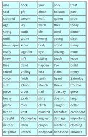 3rd Grade Spelling Bee Words Grade Spelling Spelling Bee Words 3rd Grade Spelling