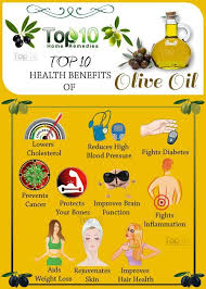 Olive Oil Health Benefits What You Need To Know Top 10 Home Remedies Health Benefits Health Coconut Health Benefits