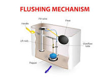 How To Fix A Toilet Flush Button | Checkatrade