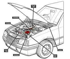 Dec 07, 2020 · the best tips and positions for car sex, so you can pull over right this second. What To Do If The Engine Stops How A Car Works