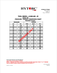 Hytorc Jgun Torque Wrenches Hytorc Jgun Torque Tools