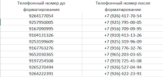 Kak Privesti Telefonnye Nomera K Edinomu Formatu