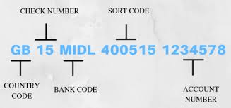 Iban number verification is successfully used by our. Where Do I Get The Iban Of State Bank Of India I M Situated In West Bengal Quora