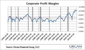 Profit Margins Wont Meet Estimates