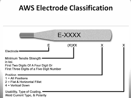 72 Meticulous Aws Electrode Classification Chart