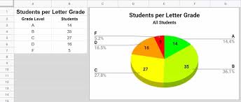 This will create even ratio between libaries. How To Make A Graph Or Chart In Google Sheets
