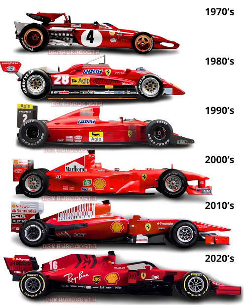 Scuderia Ferrari Formula 1 racing history and legendary motorsport legacy