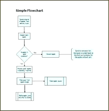 Word Workflow Template Jasonkellyphoto Co