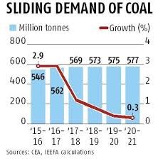 Iea S View Out Of Touch Thermal Coal Demand Won T Rise Beyond 10 Report Solar News Thermal International Energy Agency