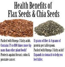 Pin By Valerie Manfredi On Healthy Seeds Benefits Chia Seeds Benefits Flax Seed Benefits