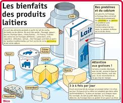 Les Bienfaits Des Produits Laitiers La Laitiere Alimentation Et Sante Education Therapeutique