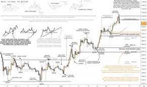 Trade ideas, forecasts and market news are at your disposal as well. Bitcoin Euro Realtime Chart Indikation Bitcoin Kurs Chart Live