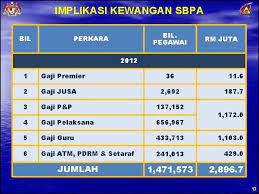 Selain meluaskan jaringan dan pengalamanmu, gaji lulusan hubungan internasional juga terbilang baik dan penuh peluang! Pelaksanaan Saraan Baru Perkhidmatan Awam Jabatan Perkhidmatan Awam