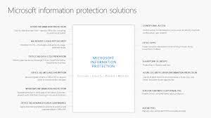 Pin On News Office 365 Azure And Sharepoint