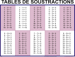 tables d additions de soustractions de multiplications et de divisions soustraction tables de multiplication jeu mathematiques