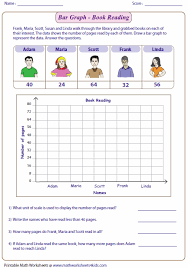 Bar Graph Worksheets Bar Graphs Graphing Worksheets Graphing