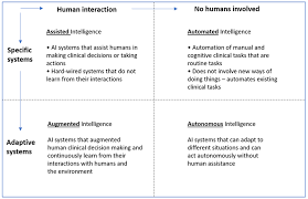 This list may not reflect recent changes (learn more). Ai In Healthcare A Narrative Review F1000research