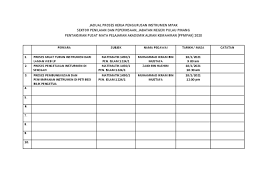 Kertas soalan peperiksaan percubaan ekonomi spm 2018 + skema jawapan. Jabatan Pendidikan Pulau Pinang Sektor Penilaian Dan Peperiksaan
