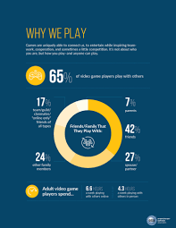Join our community of gamers who are using our marketplace forums to buy and sell their video game property. 2020 Essential Facts About The Video Game Industry Entertainment Software Association