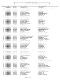 Number of news and alert : Gorakhpur Pdf Leisure