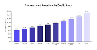 Compare top carriers · get a quote in 60 seconds Cheap Car Insurance For 23 Year Olds The Zebra