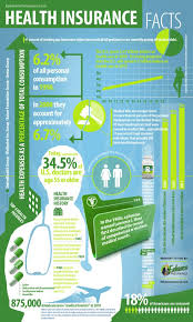 5 Tips For Buying Cancer Insurance Women Fitness Magazine Infographic Health Health Insurance Plans Health Insurance Benefits