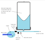 How to Aircharge Your Pressure Tank - Aqua Well Pump