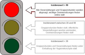 Was macht die corona ampel? Die Asj Corona Ampel