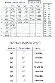 math iq math homework guide square root chart