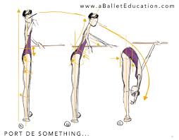 A Ballet Education Ballet Technique Ballet Ballet Moves