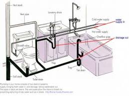 Pin On Plumbing