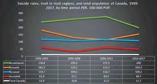 Last Period The Journey To The End Of The Despair Sonia Https Www Kairoscanada Org Wp Content Uploads 2020 02 Mmiwg Final Report Vol1 Pages 413 722 Pdf