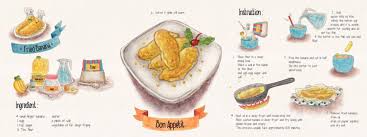 Cara Membuat Pisang Goreng Dalam Bahasa Inggris Indonesia Prosedur