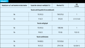 A fost dată publicității schema naţională de vaccinare în 2020 în românia. Vaccinurile Si Vaccinarea Certitudini Si ProvocÄƒri