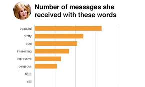 Bumble generated $240 million in revenue in 2019, and has beat its projected revenue run rate for two years. Do Tinder Account Automatically Get Deleted Asian Men Struggle Talking To Women Shaunchng Com